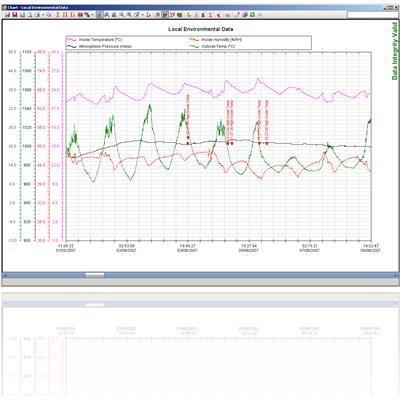 Data analysis package