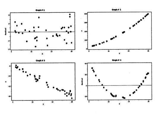 Solving statistical problems