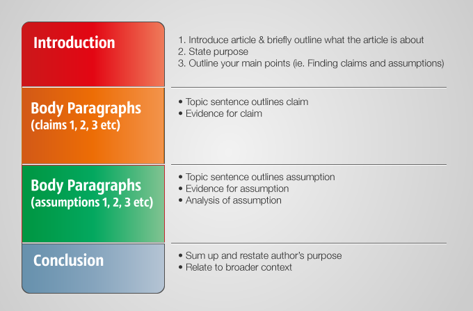 Structure of essay writing